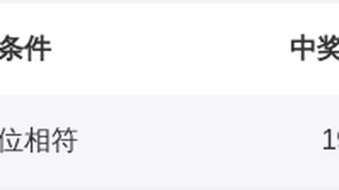 双色球26021期策略更新：专家红球3胆推荐，连中佳绩