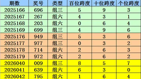 排列5第26046期希诺专家质合推荐号码