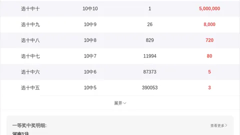 体彩排列三051期专家预测：最准定跨度大小259