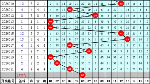 2026022期双色球蓝球号码预测分析