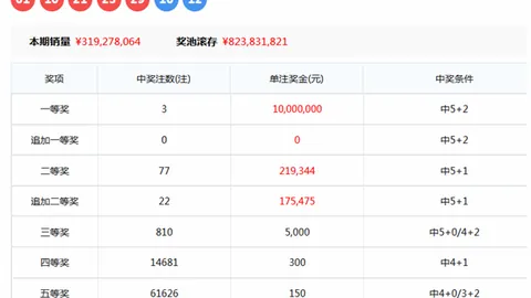 2026022期双色球预测：专家质合分析，前区十码推荐，防龙