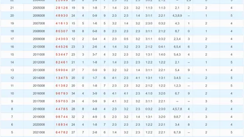 排列五第202647期专家推荐：金龙版前区十码质合解析