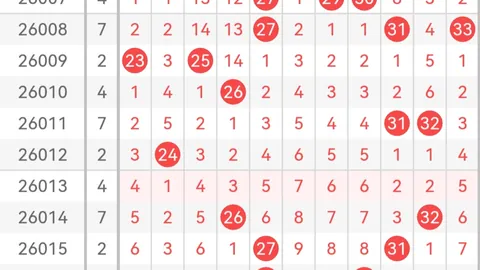 2026025大乐透期号专家推荐复式包号，质合分析前区十码