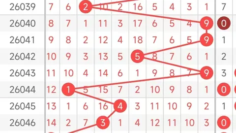 【彩界先锋】大乐透2026016独家预测：锁定三大必中胆码——03、07、09，赢在起跑线！