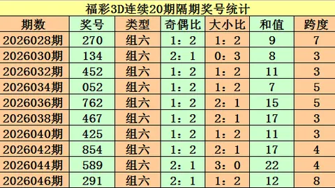 大乐透2026年021期专家推荐：前区十码后三码质合分析