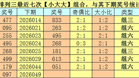 体彩排列3期号64专家预测：质合分析前区十码及杀和值尾数38
