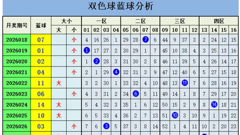 26022期大乐透专家推荐：倍投前区十码后区三码分析