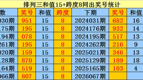 排列三技巧分享：专家冷热配比实战心法推荐