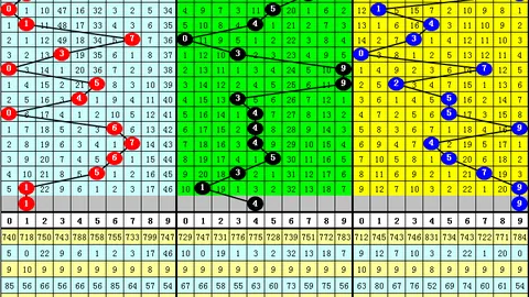 袁启晨大乐透026期推荐：后区一码01，前区三区比3_0_2