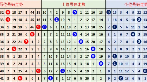 26069期排列5专家质合分析推荐号码组合