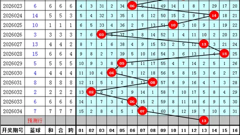 福彩3D26073期女娲六码组选推荐