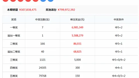 大乐透26030期走势分析及专家推荐号码回顾