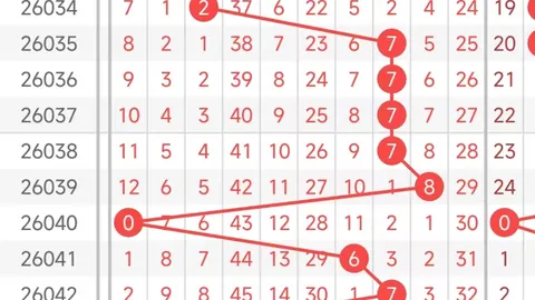 大乐透26082期专家推荐：近7期中4金1银，精选二码