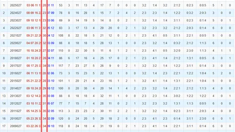 双色球26038期蓝球走势分析及蓝波分布预测
