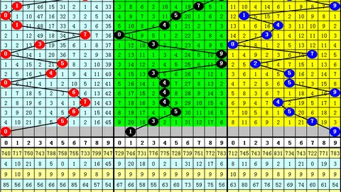 郑飞排列三2026062期推荐：两码47直选，奇偶分析