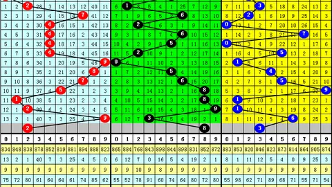 双色球2026年023期专家推荐：理论杀一红，稳中求胜